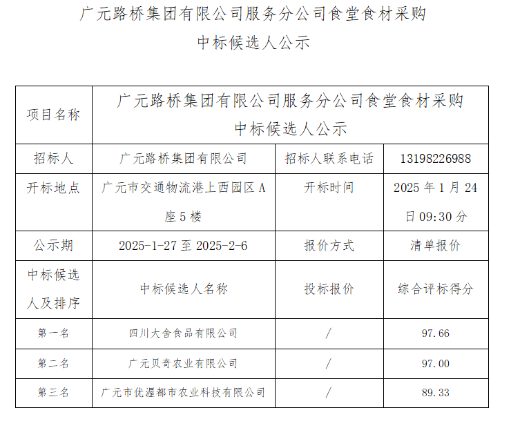 廣元路橋集團有限公司服務分公司食堂食材采購中標候選人公示